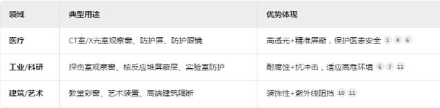 常州铅玻璃板材